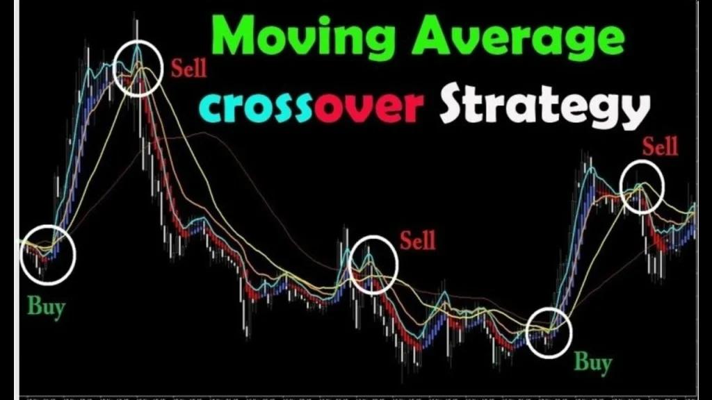 Moving Averages Market Crash Proof: An Effective Strategy in 2024